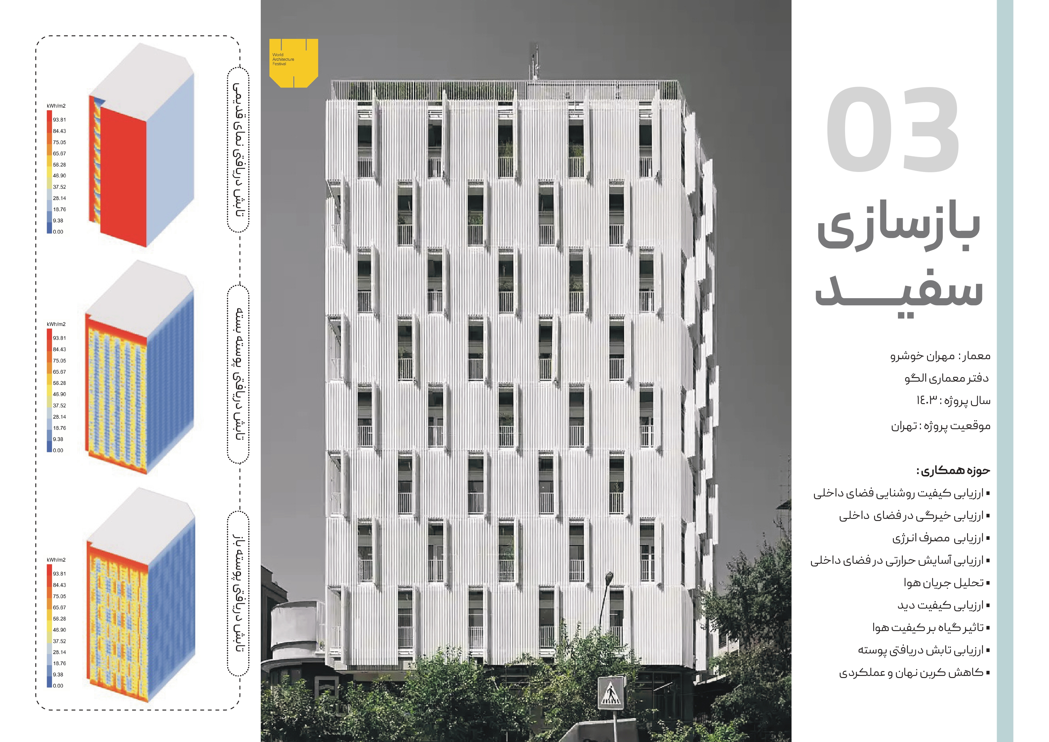 Sefid Renovation